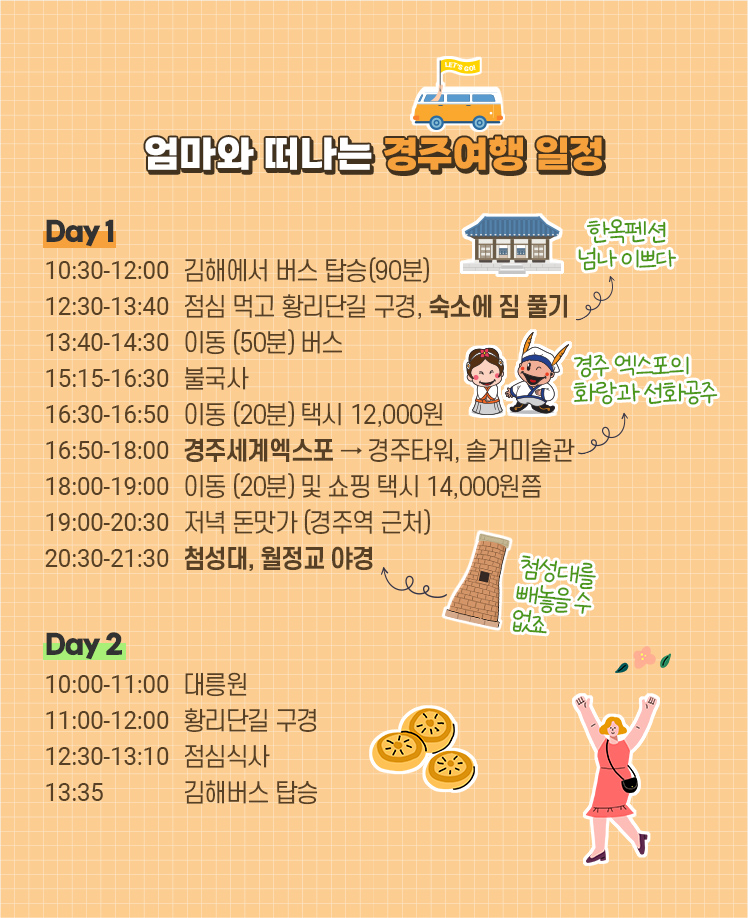 엄마와 떠나는 경주여행 일정-Day 1 10:30-12:00 버스 탑승 (90분),12:30-13:40 점심 먹고 황리단길 구경, 숙소에 짐 풀기,13:40-14:30 이동 (50분) 버스,15:15-16:30 불국사,16:30-16:50 이동 (20분) 택시 12,000원,16:50-18:00 경주세계엑스포 → 경주타워, 솔거미술관,18:00-19:00 이동 (20분) 및 쇼핑 택시 14,000원쯤,19:00-20:30 저녁 돈맛가 (경주역 근처),20:30-21:30 첨성대, 월정교 야경 Day 2 10:00-11:00 대릉원,11:00-12:00 황리단길 구경,12:30-13:10 점심식사,13:35 김해버스 탑승