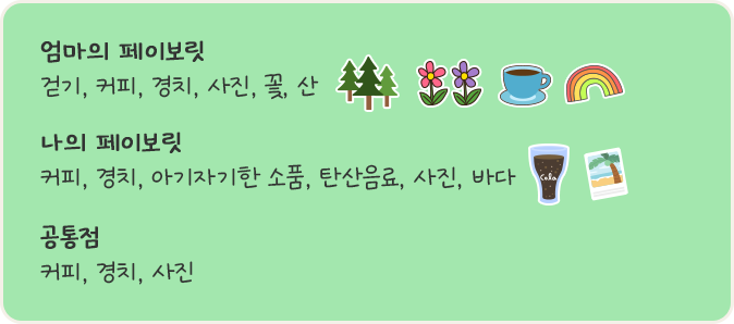 엄마의 페이보릿 걷기, 커피, 경치, 사진, 꽃, 산 나의 페이보릿 커피, 경치, 아기자기한 소품, 탄산음료, 사진, 바다 공통점 커피, 경치, 사진