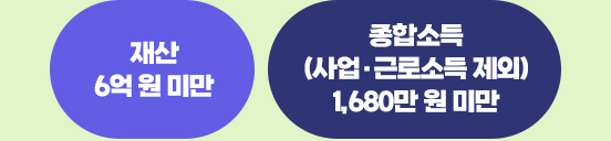 재산 6억 원 미만 종합소득(사업·근로소득 제외) 1,680만 원 미만