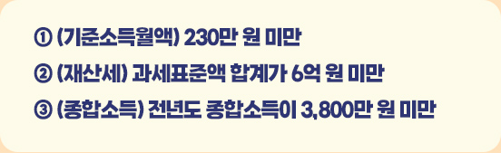 ① (기준소득월액) 230만 원 미만 ② (재산세) 과세표준액 합계가 6억 원 미만 ③ (종합소득) 전년도 종합소득이 3,800만 원 미만