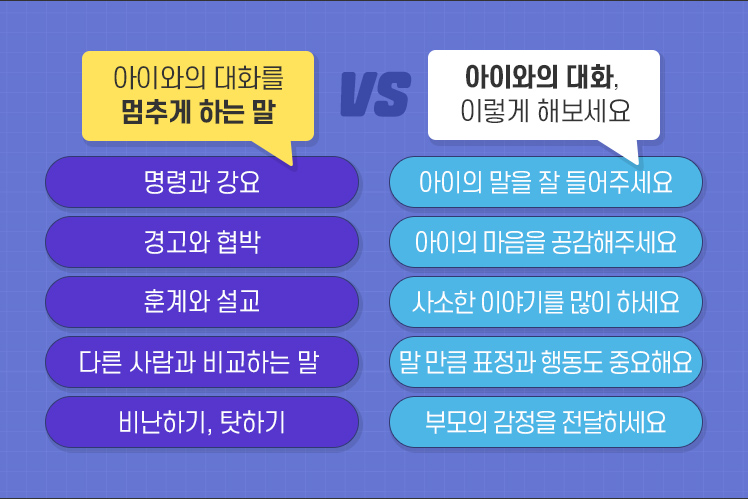아이와의 대화를 멈추게 하는 말-명령과 강요,경고와 협박,훈계와 설교,다른 사람과 비교하는 말,비난하기, 탓하기. 아이와의 대화, 이렇게 해보세요-아이의 말을 잘 들어주세요,아이의 마음을 공감해주세요,사소한 이야기를 많이 하세요,말만큼 표정과 행동도 중요해요,부모의 감정을 전달하세요