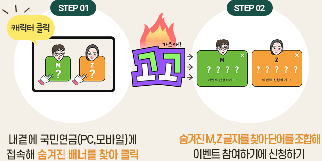 step01.내곁에 국민연금(PC,모바일)에 접속해 숨겨진 배너를 찾아 클릭,step02. 숨겨진 M, Z 글자를 찾아 단어를 조합해 이벤트 참여하기에 신청하기