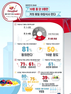 [K 기업] 시리얼 퍼스트 프로젝트
