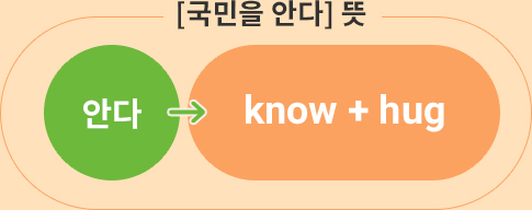 국민을 안다의 know, hug 이중의미