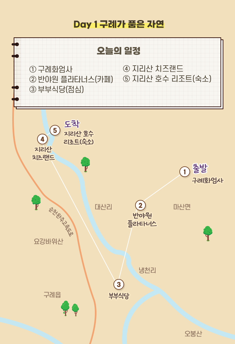 Day 1 구례가 품은 자연-① 구례화엄사	② 반야원 플라타너스(카페) ③ 부부식당(점심) ④ 지리산 치즈랜드 ⑤ 지리산 호수 리조트(숙소)