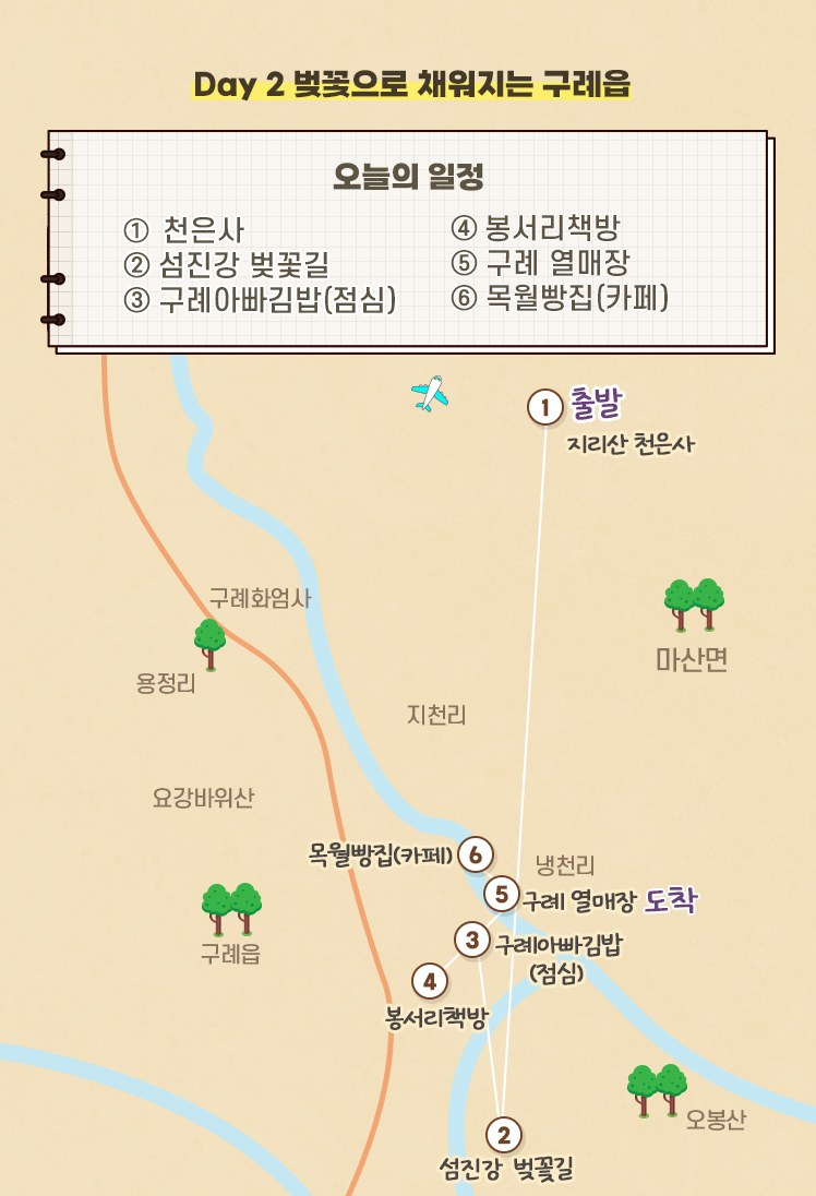 Day 2 벚꽃으로 채워지는 구례읍 오늘의 일정-① 천은사 ② 섬진강 벚꽃길	③ 구례아빠김밥(점심) ④ 봉서리책방 ⑤ 구례 열매장 ⑥ 목월빵집(카페)
