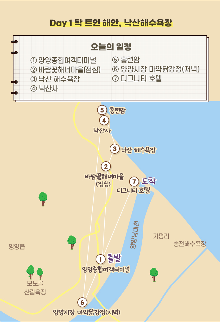 Day 1 탁 트인 해안, 낙산해수욕장 : 오늘의 일정 ① 양양종합여객터미널 ② 바람꽃해녀마을(점심) ③ 낙산 해수욕장 ④ 낙산사 ⑤ 홍련암 ⑥ 양양시장 마약닭강정(저녁) ⑦ 디그니티 호텔
