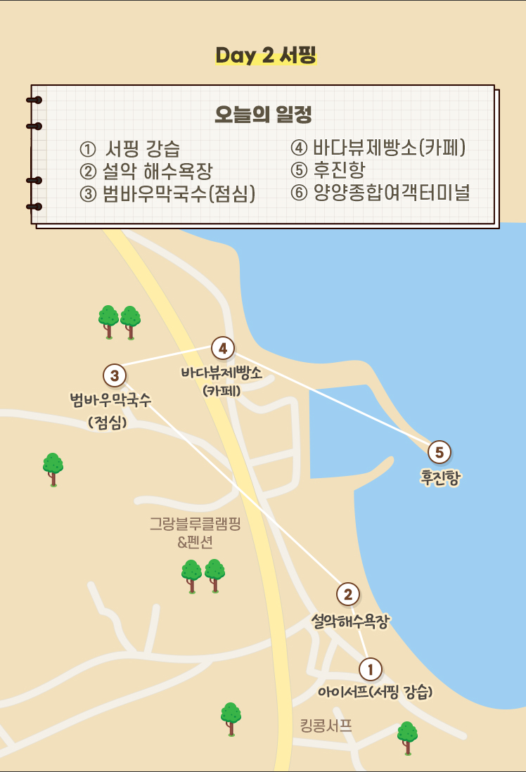 Day 2 서핑 : 오늘의 일정 ①  서핑 강습 ② 설악 해수욕장 ③ 범바우막국수(점심) ④ 바다뷰제빵소(카페) ⑤ 후진항 ⑥ 양양종합여객터미널