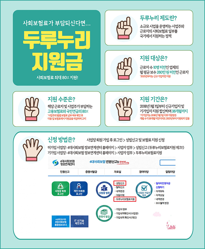 고용부 올 상반기 두루누리 사회보험료 월평균 90만명 지원