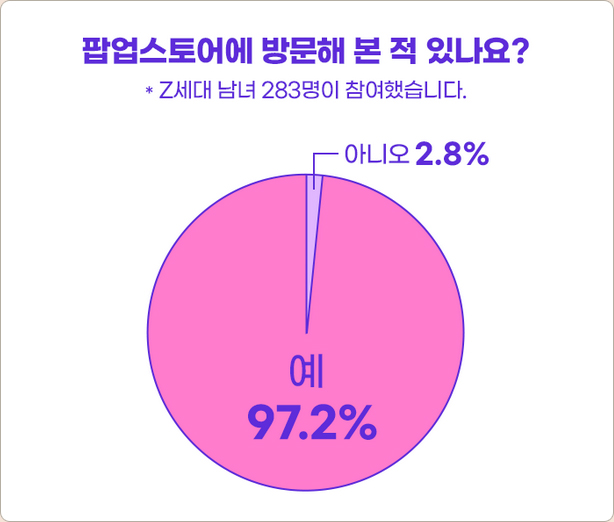 팝업스토어 방문해 본적있나요