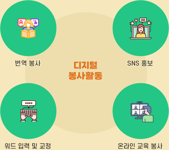디지털 자원봉사-번역봉사,sns홍보,워드입력 및 교정,온라인 교육 봉사
