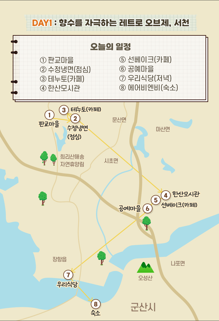 DAY1: 향수를 자극하는 레트로 오브제, 서천 오늘의 일정-① 판교마을 ② 수정냉면(점심) ③ 테누토(카페) ④ 한산모시관 ⑤ 선베이크(카페) ⑥ 공예마을 ⑦ 우리식당(저녁) ⑧ 에어비엔비(숙소)